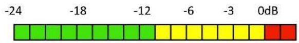 Sonic Presence SP15 - Our Meter check and Level testing (see Section 7) reveal the following: - 1