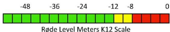 Sonic Presence SP15 - Meter check and Level Test - 1