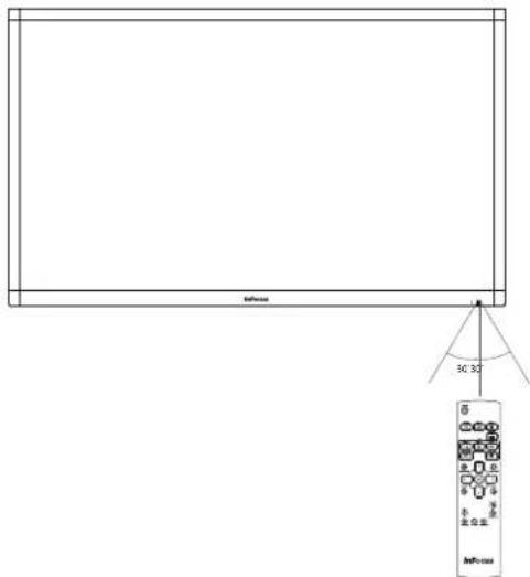 InPbox 30° InPbox