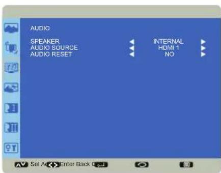 AUDIO SPEAKER AUDIO SOURCE AUDIO RESET INTERNAL HDMI 1 NO Set As Enter Back