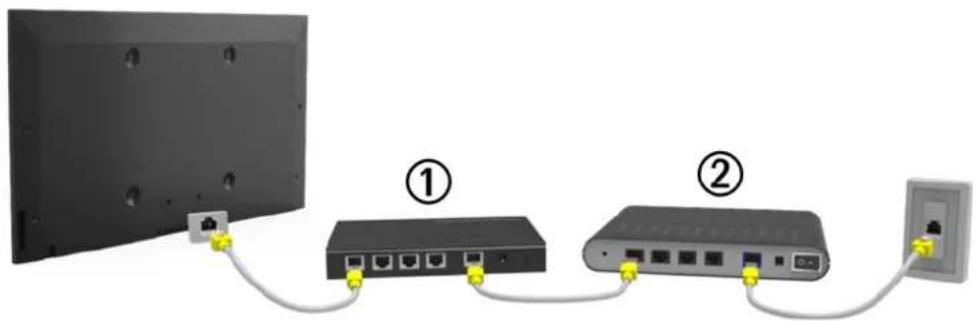 INFOCUS BigTouch INF7011 - Wired Network - 2