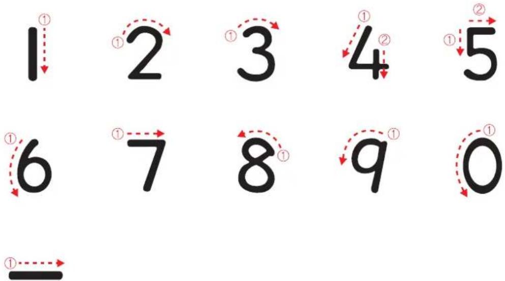 INFOCUS BigTouch INF7011 - Numerical Input Guide - 1