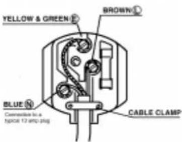 WHIRLPOOL AWM 5100/2 - 2) CONNECTION TO A REWIRABLE PLUG - to be carried out only by a qualified electrician - 1