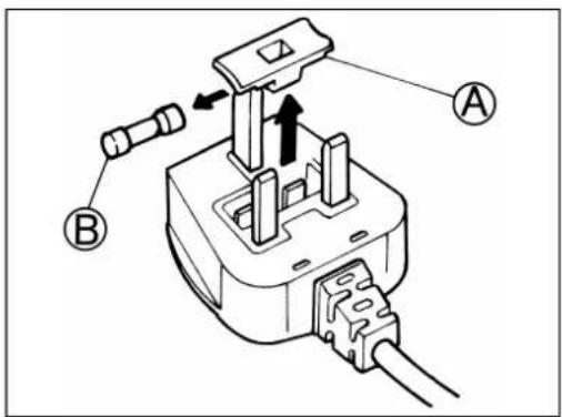 WHIRLPOOL AWM 201 - 3) FUSE REPLACEMENT - 1