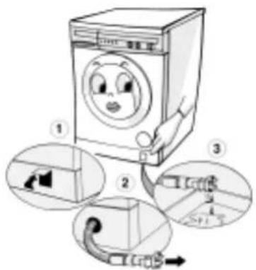 WHIRLPOOL AWM 201 - WHEN TO DRAIN RESIDUAL WATER - 2