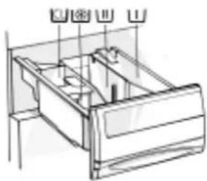 WHIRLPOOL AWM 201 - Notes: - 2