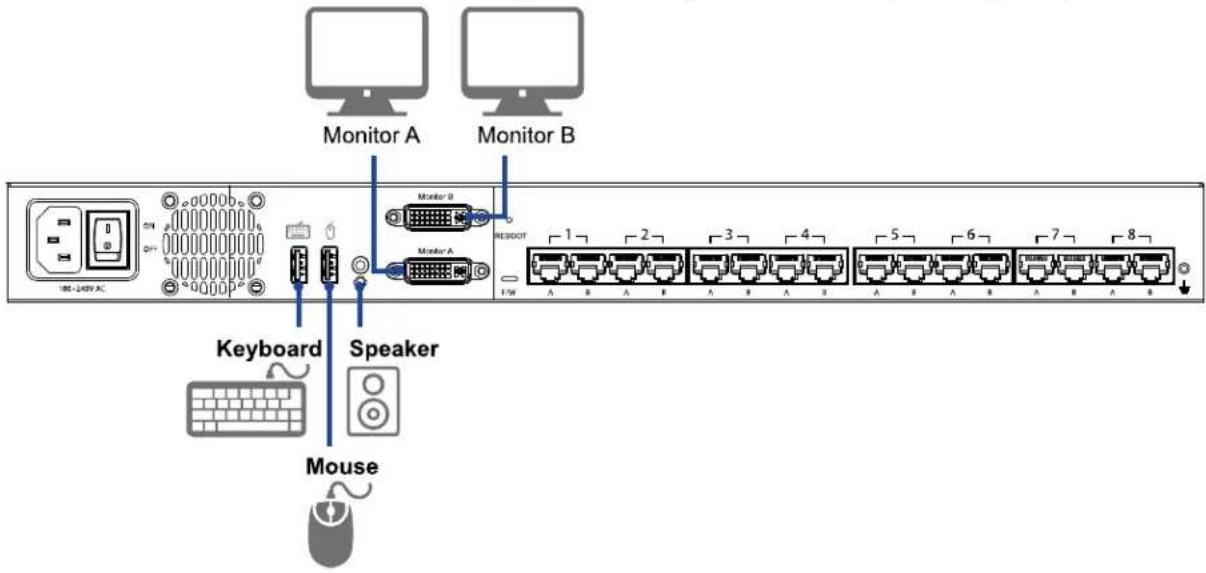 Raritan MasterConsole MCD-108-DUAL - Console Connection - 1