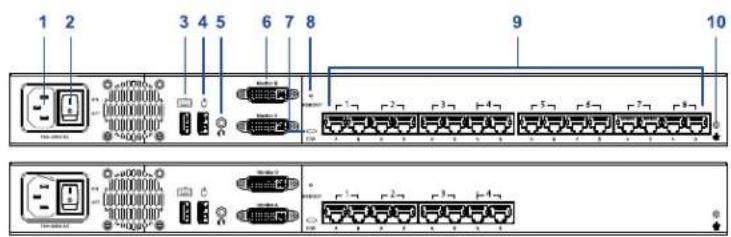 Raritan MasterConsole MCD-108-DUAL - Rear View - 1