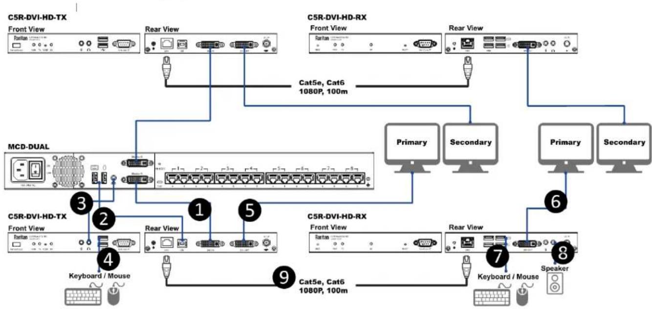 Raritan MasterConsole MCD-108-DUAL - Primary Monitor Connection - 1