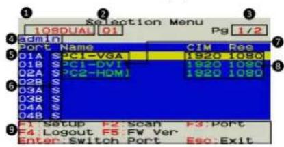 Raritan MasterConsole MCD-108-DUAL - Selection Menu - 1