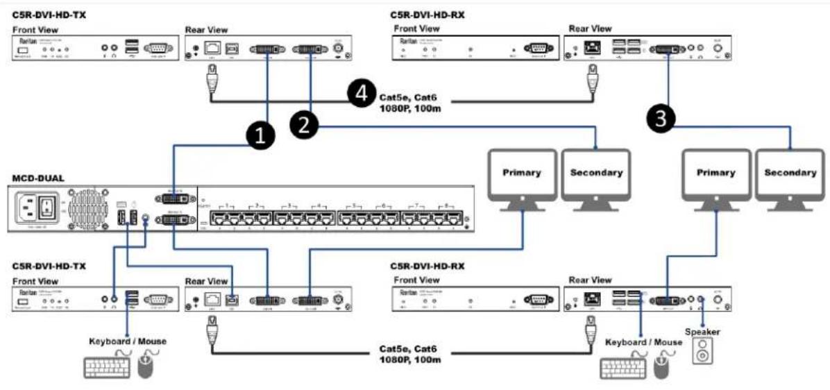 Raritan MasterConsole MCD-108-DUAL - Secondary Monitor Connection - 1