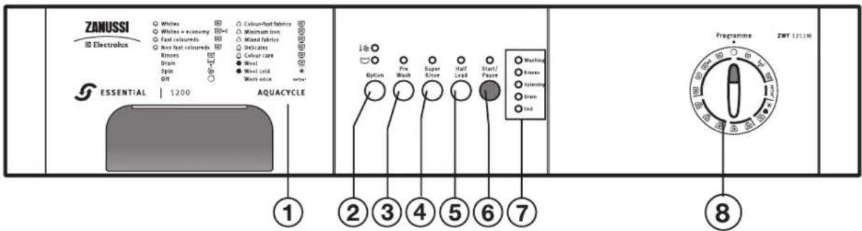 Zanussi-Electrolux ZWF 1211 W - The Control Panel - 1