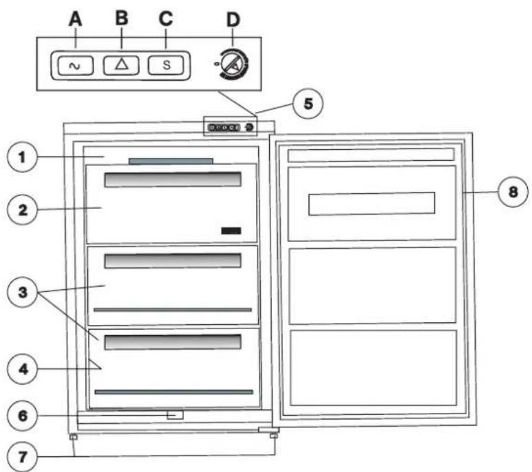 Zanussi-Electrolux ZUT133W6 - Description of the Appliance - 1