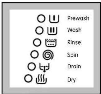 Zanussi-Electrolux W1207 - Select the desired programme - 2