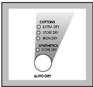 Zanussi-Electrolux W1207 - Drying 3 kg of cotton - 1
