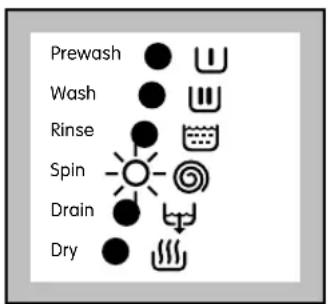 Zanussi-Electrolux W1207 - SKIP/RESET button - 1