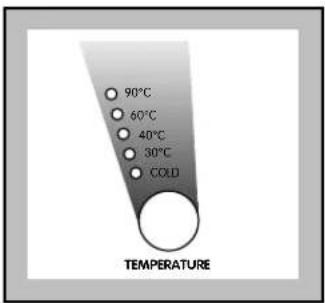 Zanussi-Electrolux W1207 - Select the temperature - 1