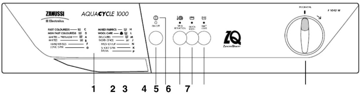 Zanussi-Electrolux F 1045 W - The Control Panel - 1