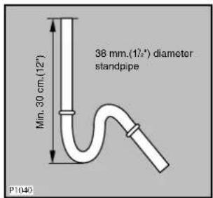 Zanussi-Electrolux F 1045 W - Water drainage - 1