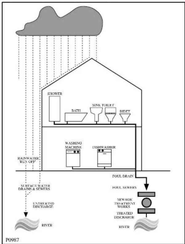 Zanussi-Electrolux F 1045 W - In the interest of the environment - 1