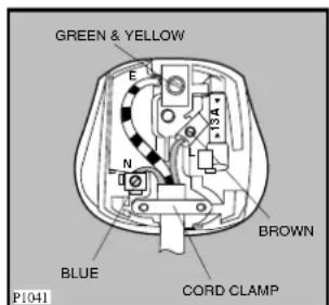 Zanussi-Electrolux F 1045 W - WARNING: THIS APPLIANCE MUST BE EARTHED. - 2