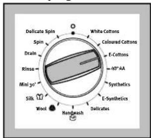 Zanussi-Electrolux ZWF 1440 - Select the desired programme - 1