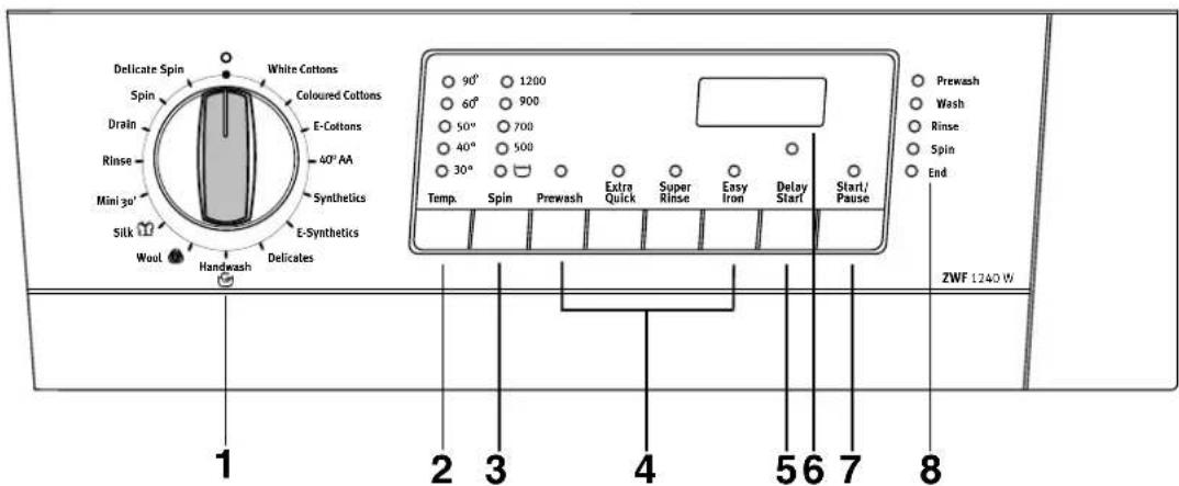 Zanussi-Electrolux ZWF 1440 - The Control Panel - 1