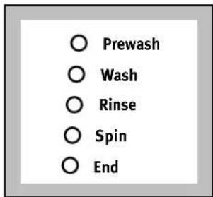 Zanussi-Electrolux ZWF 1440 - Select the desired programme - 2