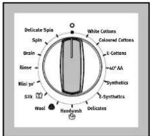 Zanussi-Electrolux ZWF 1440 - Programme selelector dial - 1