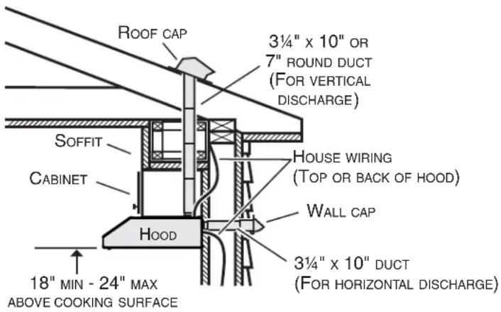 BROAN BNSC130WW - Install Ductwork (Ducted Installations Only) - 1