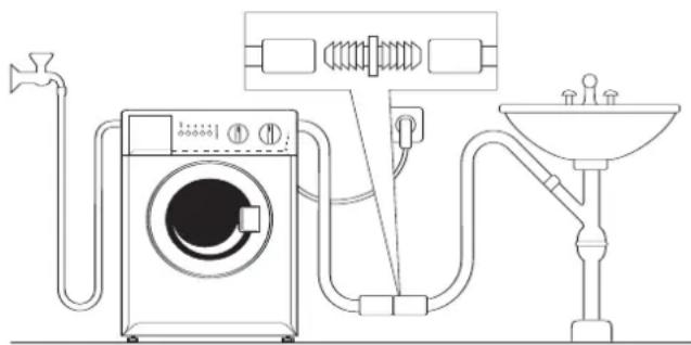 Zanussi-Electrolux ZWC 1300 W - Important - 4