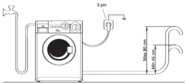 Zanussi-Electrolux ZWC 1300 W - Important - 2