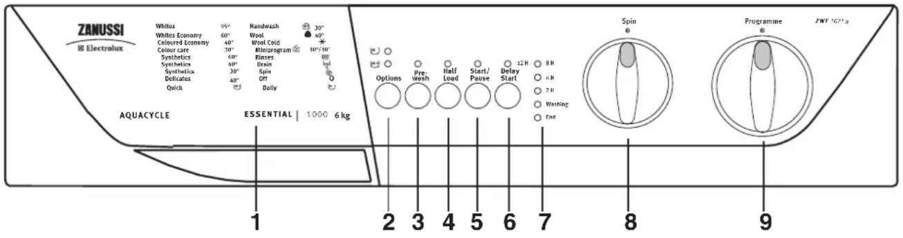 Zanussi-Electrolux ZWF 1021 W - The Control Panel - 1