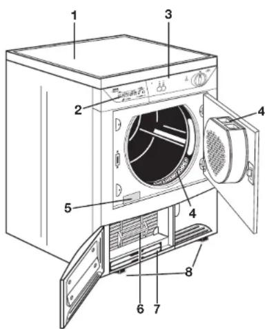 Zanussi-Electrolux TC7102W - Description of the Appliance - 1