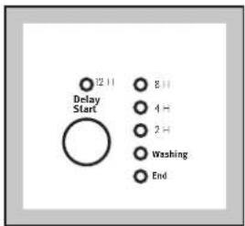 Zanussi-Electrolux ZWF 1421 W - Select the Delay Start - 1