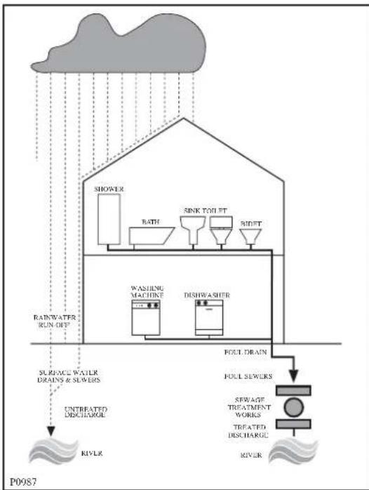 Zanussi-Electrolux ZWF 1621 S - In the interest of the environment - 1