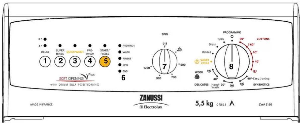Zanussi-Electrolux ZWA 3120 - The control panel - 1