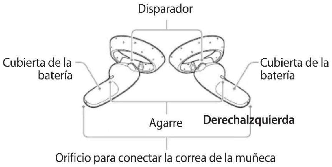 Disparador Cubierta de la batería Cubierta de la batería Agarre Derechalzquierda Orificio para conectar la correa de la muñeca