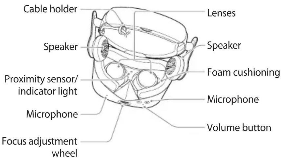 Cable holder Speaker Proximity sensor/ indicator light Microphone Focus adjustment wheel Lenses Speaker Foam cushioning Microphone Volume button