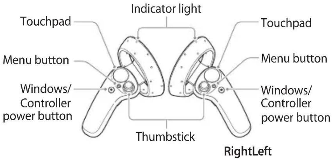 Indicator light Touchpad Menu button Windows/ Controller power button Thumbstick RightLeft Touchpad Menu button Windows/ Controller power button