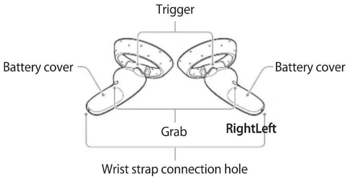 Trigger Battery cover Battery cover Grab RightLeft Wrist strap connection hole
