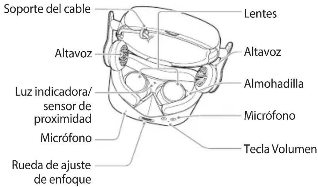 Soporte del cable Lentes Altavoz Altavoz Almohadilla Luz indicadora/ sensor de proximidad Micrófono Micrófono Tecla Volumen Rueda de ajuste de enfoque