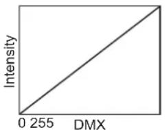 ETC Desire D60X - Linear - 1