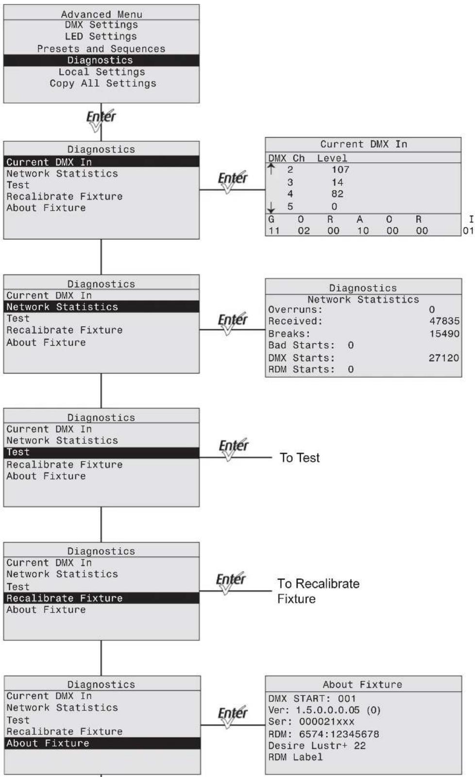 ETC Desire D60X - Presets Menu (Studio Daylight and Studio Tungsten) - 3