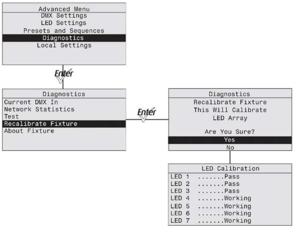 ETC Desire D60X - Presets Menu (Studio Daylight and Studio Tungsten) - 5
