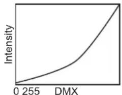 ETC Desire D60X - Standard - 1