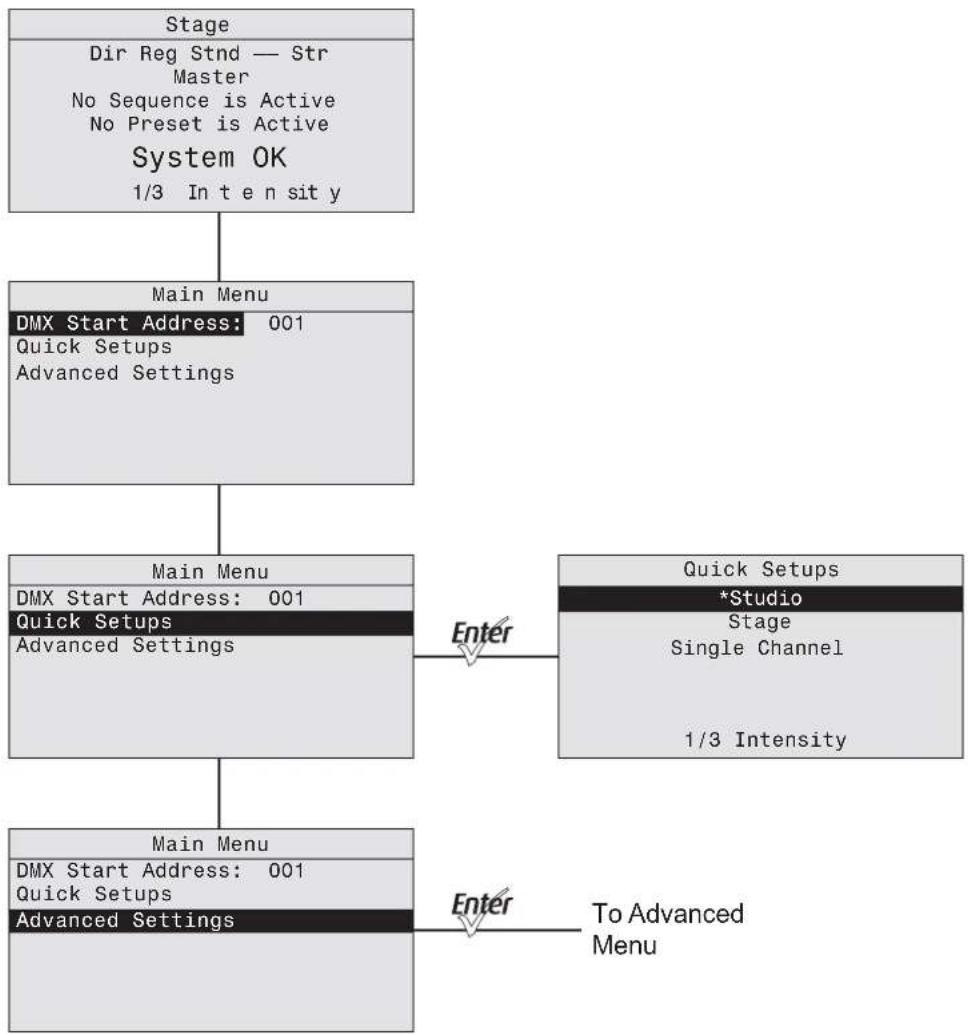 ETC Desire D60X - Menu Flow Chart - 2
