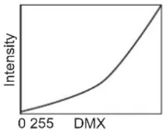 ETC Desire D60X - Quick - 1
