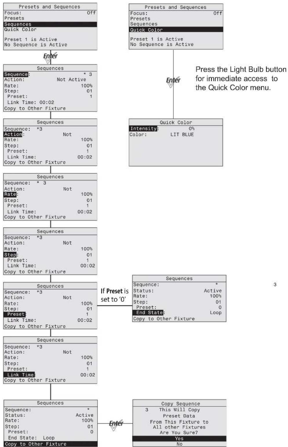 ETC Desire D60X - Presets Menu (Studio Daylight and Studio Tungsten) - 2