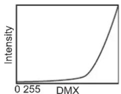 ETC Desire D60X - Incandescent - 1